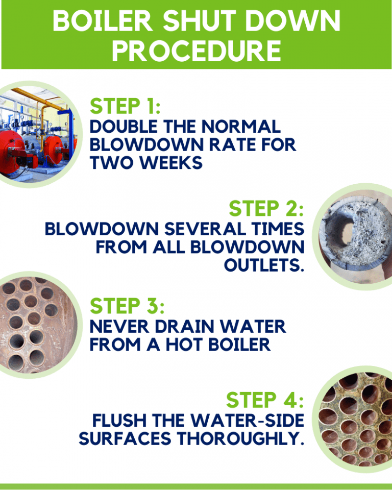 How To Shut Down A Boiler Get Chemready 0892