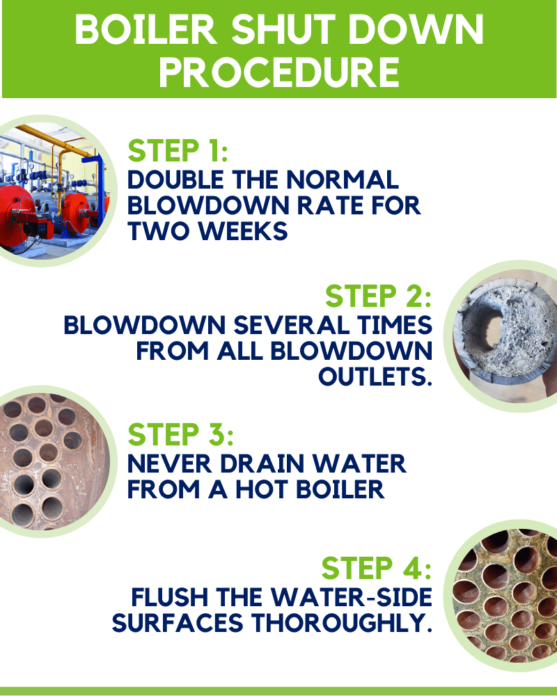 boiler shut down infographic